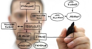 ApplicationDevelopment